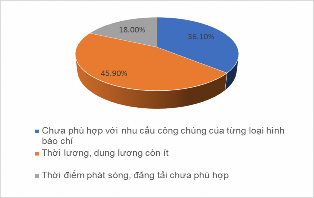 Nguồn Kết quả khảo sát Xét về phương diện chính trị thì các cơ quan báo 7