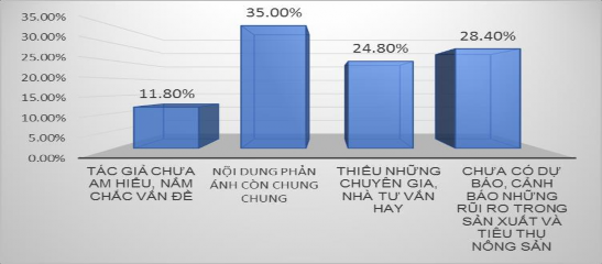 Nguồn Kết quả khảo sát 8