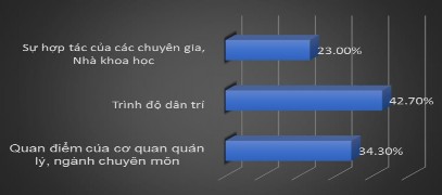Nguồn Kết quả khảo sát Khi báo chí tiếp cận để thông tin phản ánh về 1