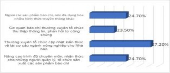 Chúng Và báo chí cũng thực hiện tốt vai trò là cầu nối giữa Đảng Nhà 3