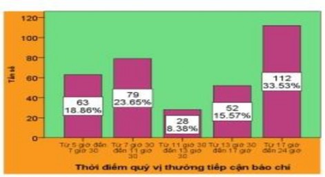 Nguồn Kết quả khảo sát Về nội dung thông tin thì đối với báo in thì tóm 3