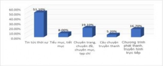 Nguồn Kết quả khảo sát Tăng cường liên kết trao đổi các tác phẩm báo 5