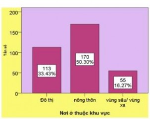 Theo mức sống Giàu 8 chiếm 2 Khá giả 79 chiếm 19 7 Trung bình 301 chiếm 5