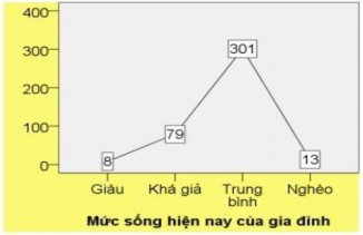 B Về tiếp nhận thông tin từ báo chí ĐBSCL B1 Quý vị tiếp nhận thông tin từ 6