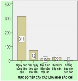 Nhận xét Đa số người được hỏi 73 7 cho rằng n gày nào cũng tiếp cận 7