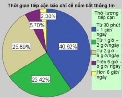 Nhận xét Đa số 40 4 người được hỏi đều cho rằng tiếp cận báo chí 1