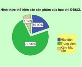 Nhận xét Đa số người được hỏi cho rằng hình thức truyền thông về TCCNN 10