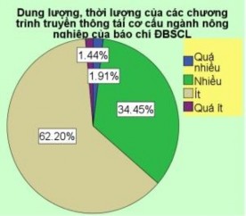 Nhận xét Cũng giống như câu D7 Tần suất các tin bài truyền thông Tái cơ 12