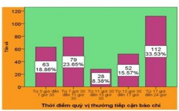 Nhận xét Đa số người được hỏi chiếm 33 53 thường tiếp cận báo chí 2