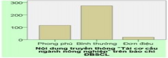 Nhận xét Đa số người được hỏi cho rằng nội dung truyền thông TCCNN trên 6