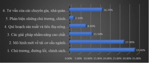 Nhận xét Đa số người được hỏi cho rằng tiếp cận thông tin về chủ 7