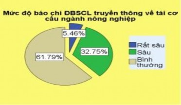 Nhận xét Đa số người được hỏi cho rằng báo chí ĐBSCL truyền thông về 8