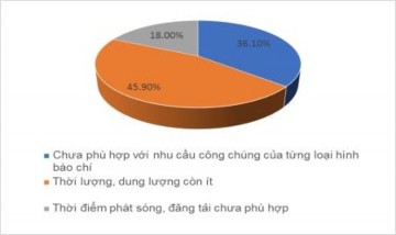 Nhận xét Đa số người được hỏi chiếm 45 9 cho rằng thời điểm thời 10