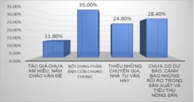 Nhận xét Đa số người được hỏi chiếm 35 cho rằng nguyên nhân của những 11