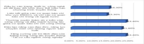 Nhận xét Đa số 23 4 người được hỏi cho rằng để nâng cao chất lượng 13