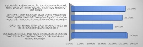 Như thế nào để các cơ quan báo chí nâng cao chất lượng truyền thông TCCNN 14