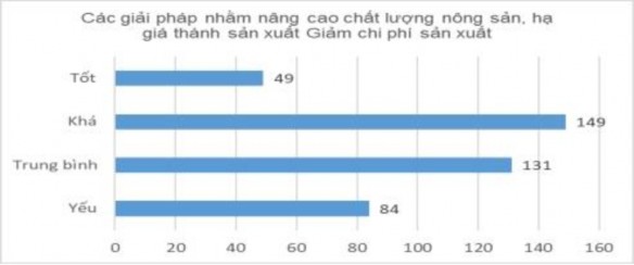 Nhận xét 36 1 người được hỏi cho rằng báo chí ĐBSCL truyền thông về các 2