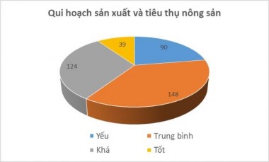 Nhận xét 36 9 người được hỏi cho rằng báo chí ĐBSCL truyền thông về nội 3
