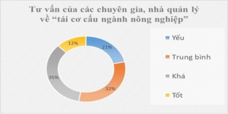 Nhận xét 24 6 người được hỏi cho rằng báo chí ĐBSCL truyền thông về nội 5
