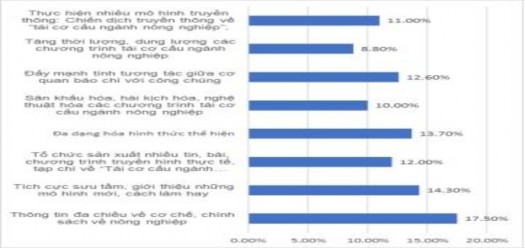 Nhận xét 35 người được hỏi cho rằng báo chí ĐBSCL truyền thông về Tư 6