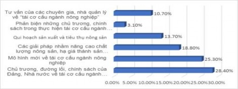 Nhận xét 28 4 người được hỏi cho rằng nhờ có nắm bắt những thông tin 7