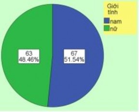 Theo ngành được đào tạo Đa số nhà báo được đào tạo từ các ngành nghề 1