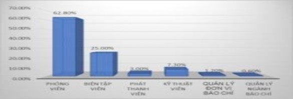 B Nhận diện về Tái cơ cấu ngành nông nghiệp B1 Theo quý vị tái cơ cấu ngành 5