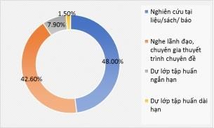 Nghiệp bằng hình thức nào Biểu đồ 8 Tìm hiểu về TCCNN bằng hình thức nào 8
