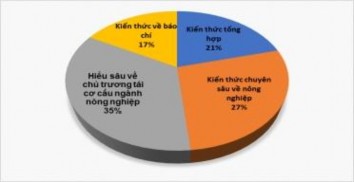 Nhận xét Đa số nhà báo được hỏi cho rằng khi viết về TCCNN cần phải 1