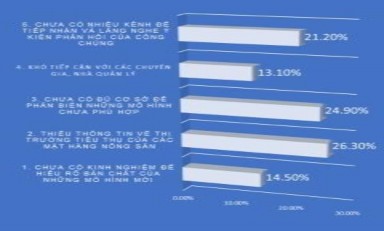 Nhận xét Đa số nhà báo được hỏi cho rằng những khó khăn khi truyền thông 10