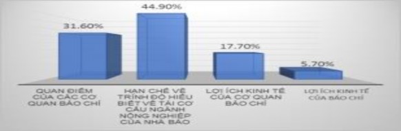 Nhận xét Đa số nhà báo được hỏi cho rằng những yếu tố chủ quan ảnh 12