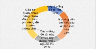Nhận xét Đa số nhà báo được hỏi cho rằng nguyên nhân của việc lãnh 3