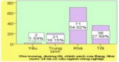 Nhận xét Đa số nhà báo được hỏi cho rằng mức độ thông tin của báo chí 4