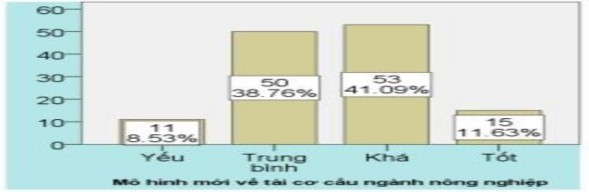 Nhận xét Đa số nhà báo được hỏi cho rằng mức độ thông tin của báo chí 5