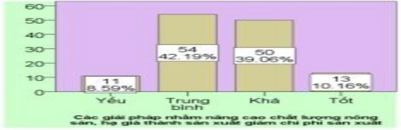 Nhận xét Đa số nhà báo được hỏi cho rằng mức độ thông tin của báo chí 6