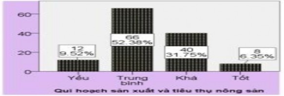 Nhận xét Đa số nhà báo được hỏi cho rằng mức độ thông tin của báo chí 7
