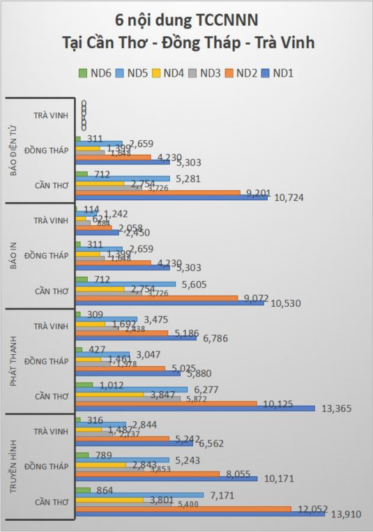 Biểu đồ 2 Số lượng tin bài về chủ trương đường lối chính sách của 1