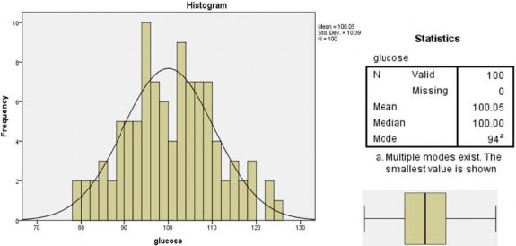 Câu hỏi 1 M2 Hàm lượng Glucose Phát biểu nào sau đây là phù hợp nhất khi mô 6