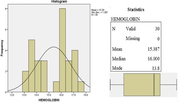 Câu hỏi 1 M2 Nồng độ Hemoglobin Nhận xét nào sau đây là đúng khi mô tả về 1