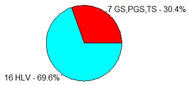 Biểu đồ 3 1 Đối tượng phỏng vấn lựa chọn chỉ tiêu test đánh giá sức 1