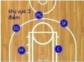 Hình 3 2 Khu vực ném rổ Tự xoay của bóng và đường vòng cung của bóng bay khi 1