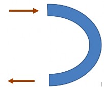 GV có thể áp dụng các hình thức luyện tập sau Tổ chức thi đua giữa các 9