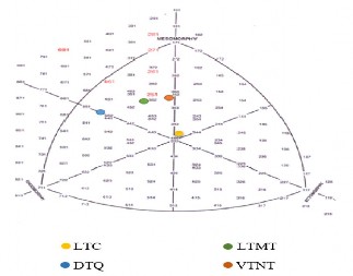 Hình 3 1 Cấu trúc Somatotype của nữ VĐV chạy 100m cấp cao Việt Nam 3 2 1 6 So 16