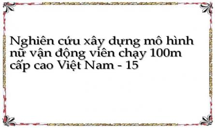 Đặc Điểm Thể Lực Của Nữ Vđv Chạy 100M Cấp Cao Việt Nam