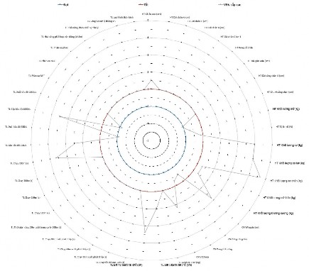 Sơ đồ 3 1 Tiêu chuẩn tổng hợp về hình thái chức năng thể lực và tâm lý 2