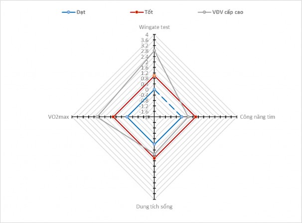 Sơ đồ 3 4 Tiêu chuẩn về chức năng nữ VĐV chạy 100m cấp cao Việt Nam Qua sơ 5