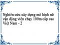 Nghiên cứu xây dựng mô hình nữ vận động viên chạy 100m cấp cao Việt Nam - 2
