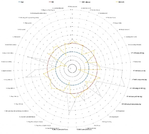 Sơ đồ 3 12 Kiểm định đánh giá tổng hợp về hình thái chức năng thể lực 8