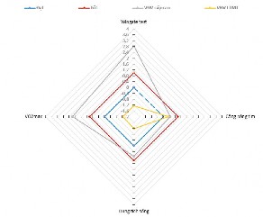 Sơ đồ 3 15 Kiểm định đánh giá chức năng sinh lý của VĐV LTMT Qua sơ đồ 3 15 2