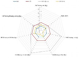 Sơ đồ 3 20 Kiểm định đánh giá thành phần cơ thể của VĐV ĐTQ Qua sơ đồ 7